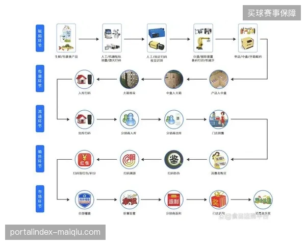 区块链溯源技术如何终结世界杯黄牛票横行乱象